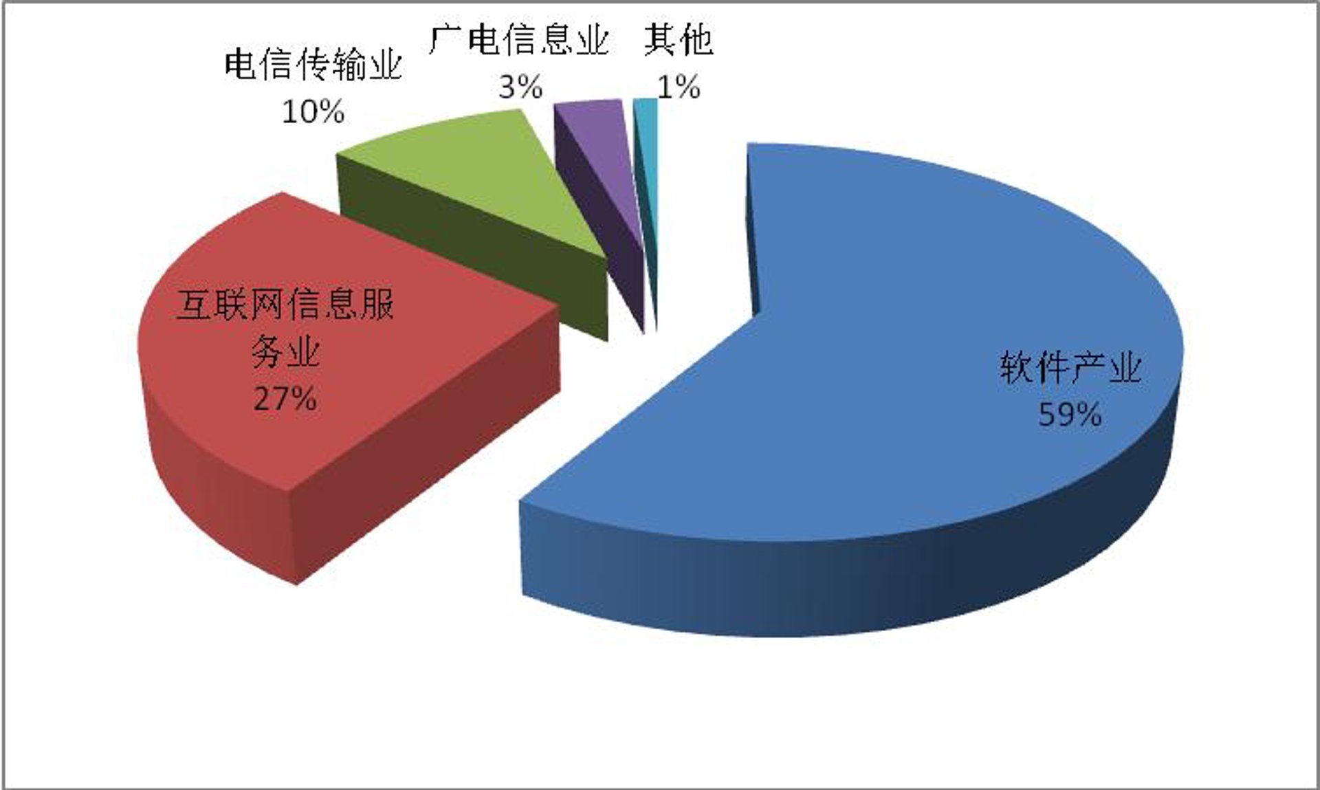 麦可威科技