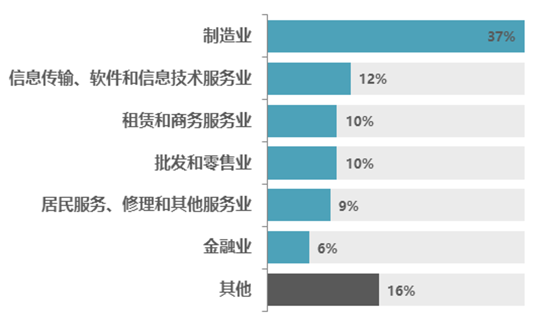 麦可威科技